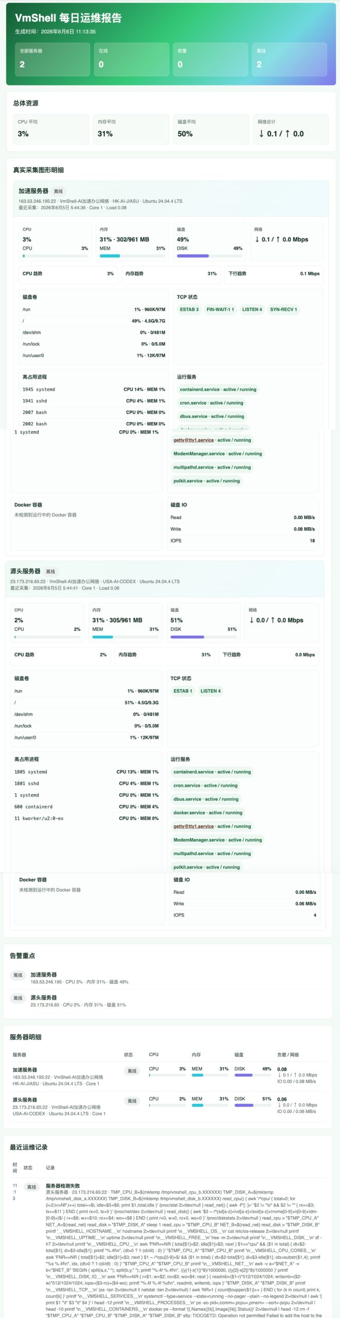 report-scaled-1 VMSHELL INC发布全新VMSHELL APP,打造Linux跨平台智能运维新时代