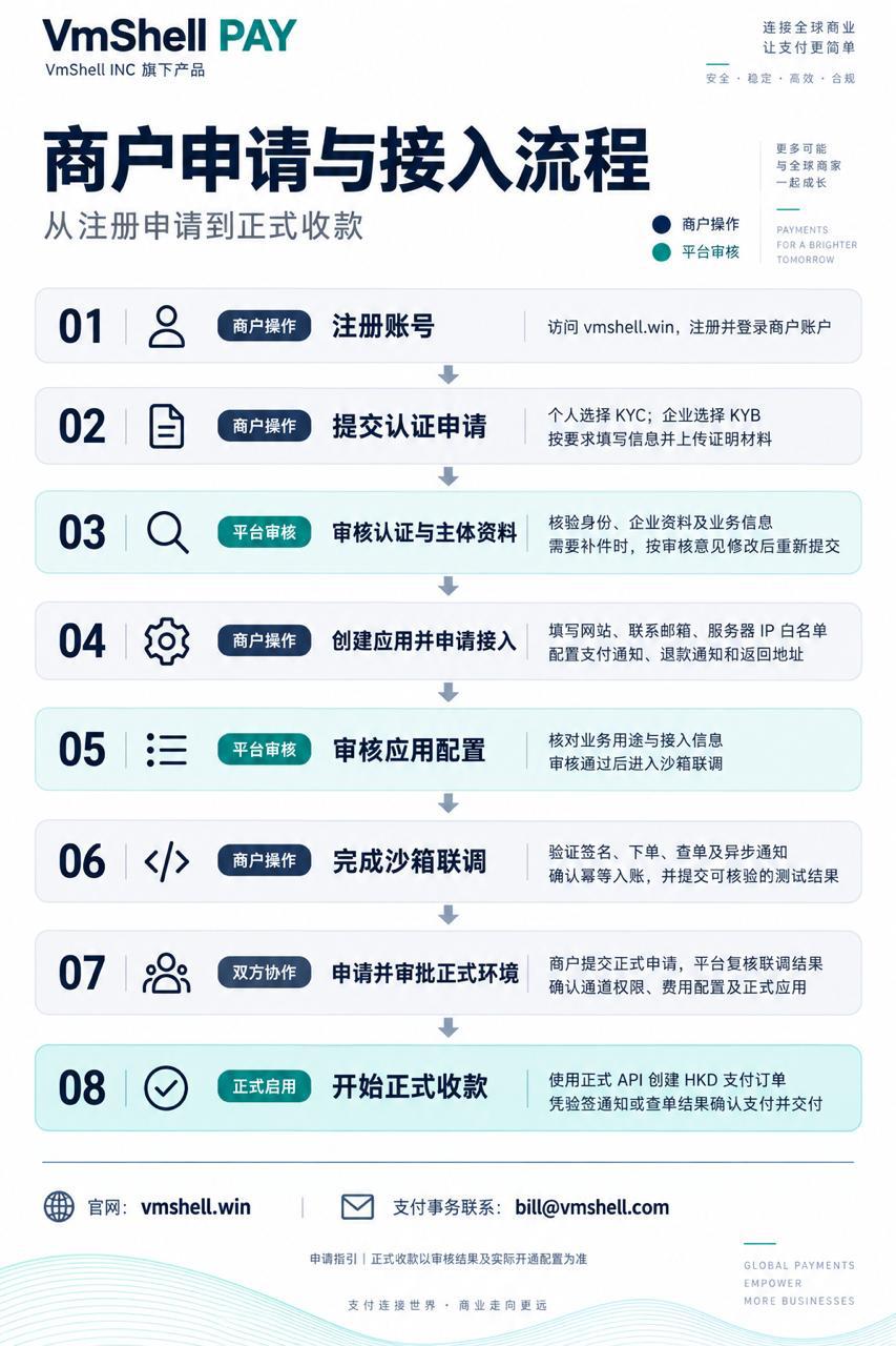 VmShellPAY跨境收款平台:连接支付宝和微信收款与全球市场,让支付更简单