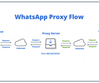 WhatsApp 代理:简易设置指南(支持媒体)