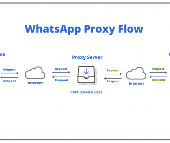 WhatsApp 代理:简易设置指南(支持媒体)